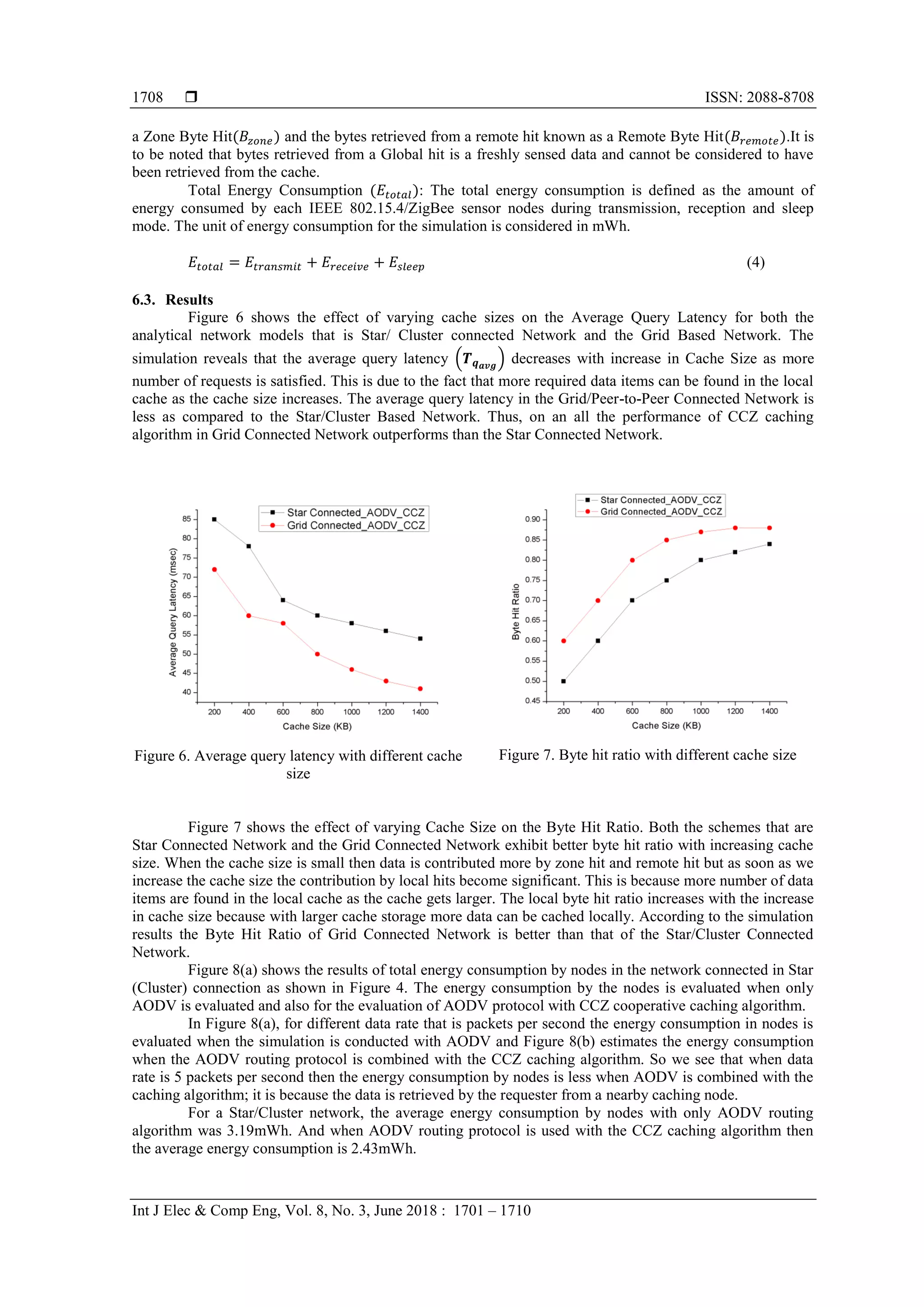  ISSN: 2088-8708
Int J Elec & Comp Eng, Vol. 8, No. 3, June 2018 : 1701 – 1710
1708
a Zone Byte Hit and the bytes retrieved from a remote hit known as a Remote Byte Hit .It is
to be noted that bytes retrieved from a Global hit is a freshly sensed data and cannot be considered to have
been retrieved from the cache.
Total Energy Consumption : The total energy consumption is defined as the amount of
energy consumed by each IEEE 802.15.4/ZigBee sensor nodes during transmission, reception and sleep
mode. The unit of energy consumption for the simulation is considered in mWh.
(4)
6.3. Results
Figure 6 shows the effect of varying cache sizes on the Average Query Latency for both the
analytical network models that is Star/ Cluster connected Network and the Grid Based Network. The
simulation reveals that the average query latency ( ) decreases with increase in Cache Size as more
number of requests is satisfied. This is due to the fact that more required data items can be found in the local
cache as the cache size increases. The average query latency in the Grid/Peer-to-Peer Connected Network is
less as compared to the Star/Cluster Based Network. Thus, on an all the performance of CCZ caching
algorithm in Grid Connected Network outperforms than the Star Connected Network.
Figure 6. Average query latency with different cache
size
Figure 7. Byte hit ratio with different cache size
Figure 7 shows the effect of varying Cache Size on the Byte Hit Ratio. Both the schemes that are
Star Connected Network and the Grid Connected Network exhibit better byte hit ratio with increasing cache
size. When the cache size is small then data is contributed more by zone hit and remote hit but as soon as we
increase the cache size the contribution by local hits become significant. This is because more number of data
items are found in the local cache as the cache gets larger. The local byte hit ratio increases with the increase
in cache size because with larger cache storage more data can be cached locally. According to the simulation
results the Byte Hit Ratio of Grid Connected Network is better than that of the Star/Cluster Connected
Network.
Figure 8(a) shows the results of total energy consumption by nodes in the network connected in Star
(Cluster) connection as shown in Figure 4. The energy consumption by the nodes is evaluated when only
AODV is evaluated and also for the evaluation of AODV protocol with CCZ cooperative caching algorithm.
In Figure 8(a), for different data rate that is packets per second the energy consumption in nodes is
evaluated when the simulation is conducted with AODV and Figure 8(b) estimates the energy consumption
when the AODV routing protocol is combined with the CCZ caching algorithm. So we see that when data
rate is 5 packets per second then the energy consumption by nodes is less when AODV is combined with the
caching algorithm; it is because the data is retrieved by the requester from a nearby caching node.
For a Star/Cluster network, the average energy consumption by nodes with only AODV routing
algorithm was 3.19mWh. And when AODV routing protocol is used with the CCZ caching algorithm then
the average energy consumption is 2.43mWh.
 