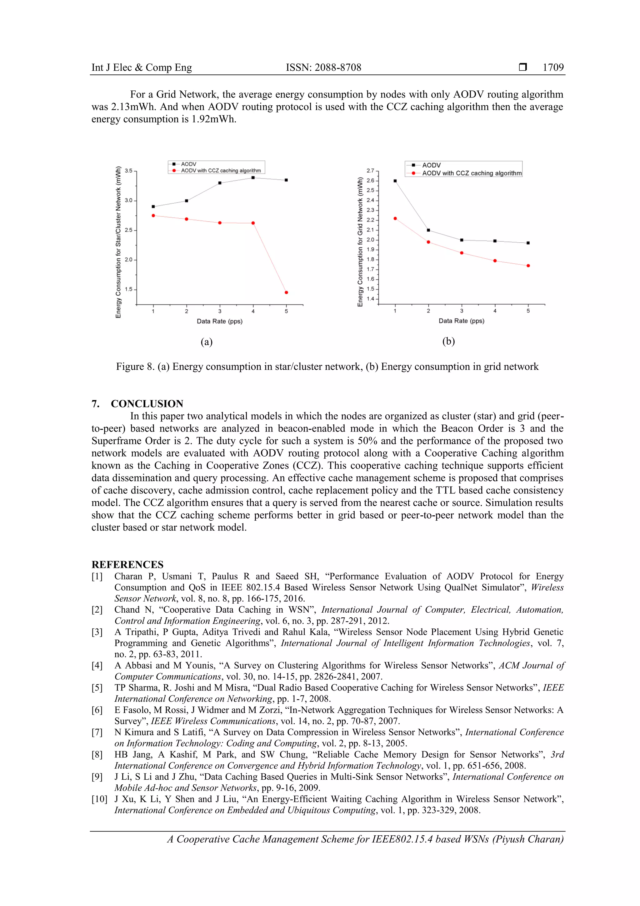Int J Elec & Comp Eng ISSN: 2088-8708 
A Cooperative Cache Management Scheme for IEEE802.15.4 based WSNs (Piyush Charan)
1709
For a Grid Network, the average energy consumption by nodes with only AODV routing algorithm
was 2.13mWh. And when AODV routing protocol is used with the CCZ caching algorithm then the average
energy consumption is 1.92mWh.
(a) (b)
Figure 8. (a) Energy consumption in star/cluster network, (b) Energy consumption in grid network
7. CONCLUSION
In this paper two analytical models in which the nodes are organized as cluster (star) and grid (peer-
to-peer) based networks are analyzed in beacon-enabled mode in which the Beacon Order is 3 and the
Superframe Order is 2. The duty cycle for such a system is 50% and the performance of the proposed two
network models are evaluated with AODV routing protocol along with a Cooperative Caching algorithm
known as the Caching in Cooperative Zones (CCZ). This cooperative caching technique supports efficient
data dissemination and query processing. An effective cache management scheme is proposed that comprises
of cache discovery, cache admission control, cache replacement policy and the TTL based cache consistency
model. The CCZ algorithm ensures that a query is served from the nearest cache or source. Simulation results
show that the CCZ caching scheme performs better in grid based or peer-to-peer network model than the
cluster based or star network model.
REFERENCES
[1] Charan P, Usmani T, Paulus R and Saeed SH, “Performance Evaluation of AODV Protocol for Energy
Consumption and QoS in IEEE 802.15.4 Based Wireless Sensor Network Using QualNet Simulator”, Wireless
Sensor Network, vol. 8, no. 8, pp. 166-175, 2016.
[2] Chand N, “Cooperative Data Caching in WSN”, International Journal of Computer, Electrical, Automation,
Control and Information Engineering, vol. 6, no. 3, pp. 287-291, 2012.
[3] A Tripathi, P Gupta, Aditya Trivedi and Rahul Kala, “Wireless Sensor Node Placement Using Hybrid Genetic
Programming and Genetic Algorithms”, International Journal of Intelligent Information Technologies, vol. 7,
no. 2, pp. 63-83, 2011.
[4] A Abbasi and M Younis, “A Survey on Clustering Algorithms for Wireless Sensor Networks”, ACM Journal of
Computer Communications, vol. 30, no. 14-15, pp. 2826-2841, 2007.
[5] TP Sharma, R. Joshi and M Misra, “Dual Radio Based Cooperative Caching for Wireless Sensor Networks”, IEEE
International Conference on Networking, pp. 1-7, 2008.
[6] E Fasolo, M Rossi, J Widmer and M Zorzi, “In-Network Aggregation Techniques for Wireless Sensor Networks: A
Survey”, IEEE Wireless Communications, vol. 14, no. 2, pp. 70-87, 2007.
[7] N Kimura and S Latifi, “A Survey on Data Compression in Wireless Sensor Networks”, International Conference
on Information Technology: Coding and Computing, vol. 2, pp. 8-13, 2005.
[8] HB Jang, A Kashif, M Park, and SW Chung, “Reliable Cache Memory Design for Sensor Networks”, 3rd
International Conference on Convergence and Hybrid Information Technology, vol. 1, pp. 651-656, 2008.
[9] J Li, S Li and J Zhu, “Data Caching Based Queries in Multi-Sink Sensor Networks”, International Conference on
Mobile Ad-hoc and Sensor Networks, pp. 9-16, 2009.
[10] J Xu, K Li, Y Shen and J Liu, “An Energy-Efficient Waiting Caching Algorithm in Wireless Sensor Network”,
International Conference on Embedded and Ubiquitous Computing, vol. 1, pp. 323-329, 2008.
 
