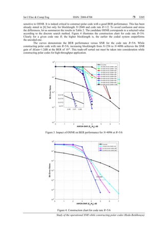 Int J Elec & Comp Eng ISSN: 2088-8708 
Study of the operational SNR while constructing polar codes (Reda Benkhouya)
3205
sensitive to OSNR. It is indeed critical to construct polar code with a good BER performance. This has been
already stated in [6] but only for blocklength N=2048 and code rate R=1/2. To avoid confusion and stress
the differences, let us summarize the results in Table 2. The candidate OSNR corresponds to a selected value
according to the discrete search method. Figure 4 illustrates the construction chart for code rate R=5/6.
Clearly for a given code rate R; the higher blocklength is, the earlier the coded system outperforms
the uncoded one.
The curves demonstrate the BER performance versus SNR for the code rate R=5/6. While
constructing polar code with rate R=5/6, increasing blocklength from N=256 to N=4096 achieves the SNR
gain of Gain=1.2dB at the BER of 10-4
. This trade-off sorted out must be taken into consideration while
constructing polar codes for high-throughput application.
Figure 3. Impact of OSNR on BER performance for N=4096 at R=5/6
Figure 4. Construction chart for code rate R=5/6
 