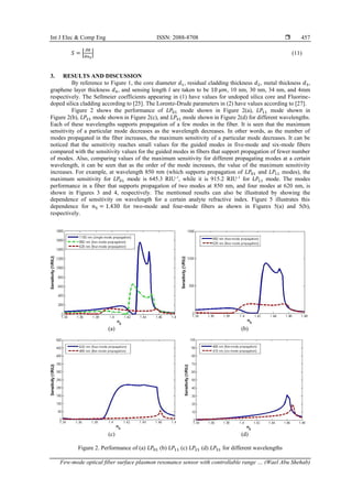 Few-mode optical fiber surface plasmon resonance sensor with ...