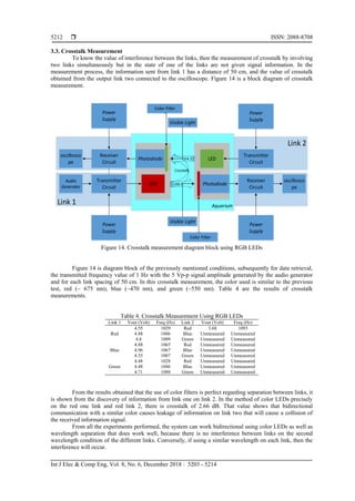 Bidirectional Underwater Visible Light Communication | PDF