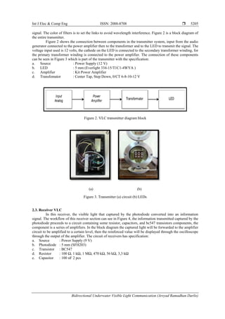 Bidirectional Underwater Visible Light Communication | PDF