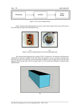 Bidirectional Underwater Visible Light Communication | PDF