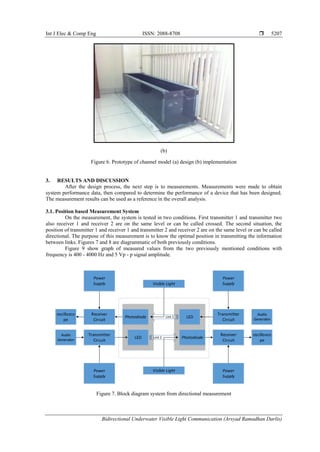Bidirectional Underwater Visible Light Communication | PDF