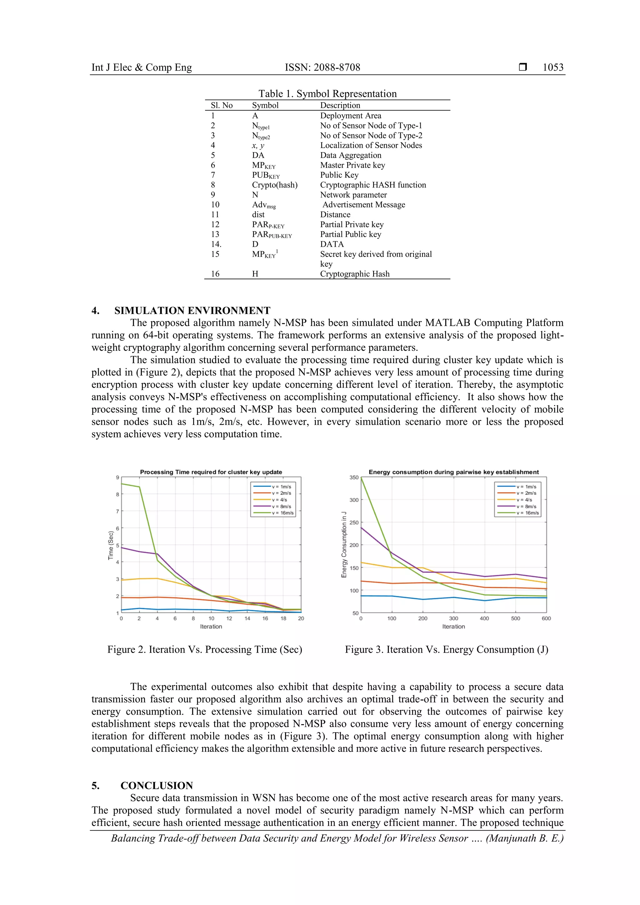 Int J Elec & Comp Eng ISSN: 2088-8708 
Balancing Trade-off between Data Security and Energy Model for Wireless Sensor …. (Manjunath B. E.)
1053
Table 1. Symbol Representation
Sl. No Symbol Description
1 A Deployment Area
2 Ntype1 No of Sensor Node of Type-1
3 Ntype2 No of Sensor Node of Type-2
4 x, y Localization of Sensor Nodes
5 DA Data Aggregation
6 MPKEY Master Private key
7 PUBKEY Public Key
8 Crypto(hash) Cryptographic HASH function
9 N Network parameter
10 Advmsg Advertisement Message
11 dist Distance
12 PARP-KEY Partial Private key
13 PARPUB-KEY Partial Public key
14. D DATA
15 MPKEY
1
Secret key derived from original
key
16 H Cryptographic Hash
4. SIMULATION ENVIRONMENT
The proposed algorithm namely N-MSP has been simulated under MATLAB Computing Platform
running on 64-bit operating systems. The framework performs an extensive analysis of the proposed light-
weight cryptography algorithm concerning several performance parameters.
The simulation studied to evaluate the processing time required during cluster key update which is
plotted in (Figure 2), depicts that the proposed N-MSP achieves very less amount of processing time during
encryption process with cluster key update concerning different level of iteration. Thereby, the asymptotic
analysis conveys N-MSP's effectiveness on accomplishing computational efficiency. It also shows how the
processing time of the proposed N-MSP has been computed considering the different velocity of mobile
sensor nodes such as 1m/s, 2m/s, etc. However, in every simulation scenario more or less the proposed
system achieves very less computation time.
Figure 2. Iteration Vs. Processing Time (Sec) Figure 3. Iteration Vs. Energy Consumption (J)
The experimental outcomes also exhibit that despite having a capability to process a secure data
transmission faster our proposed algorithm also archives an optimal trade-off in between the security and
energy consumption. The extensive simulation carried out for observing the outcomes of pairwise key
establishment steps reveals that the proposed N-MSP also consume very less amount of energy concerning
iteration for different mobile nodes as in (Figure 3). The optimal energy consumption along with higher
computational efficiency makes the algorithm extensible and more active in future research perspectives.
5. CONCLUSION
Secure data transmission in WSN has become one of the most active research areas for many years.
The proposed study formulated a novel model of security paradigm namely N-MSP which can perform
efficient, secure hash oriented message authentication in an energy efficient manner. The proposed technique
 