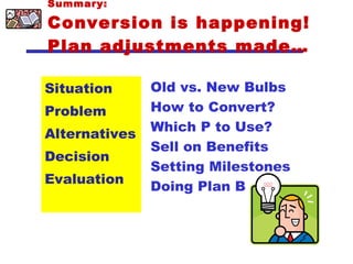 Summary: Conversion is happening!  Plan adjustments made… Situation Problem Alternatives Decision Evaluation Old vs. New Bulbs How to Convert? Which P to Use? Sell on Benefits Setting Milestones Doing Plan B 