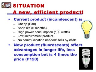 SITUATION A new, efficient product! Current product (incandescent) is Cheap (P30) Short life (6 months) High power consumption (100 watts) Low involvement product No communication needed/ sells by itself New product (fluorescents) offers advantages in longer life, less consumption but is 4 times the price (P120) 