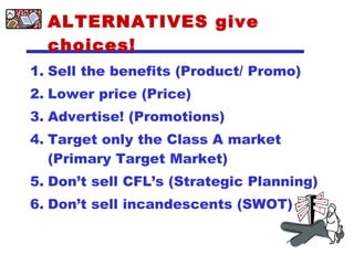 ALTERNATIVES give choices! Sell the benefits (Product/ Promo) Lower price (Price) Advertise! (Promotions) Target only the Class A market (Primary Target Market) Don’t sell CFL’s (Strategic Planning) Don’t sell incandescents (SWOT) 