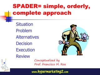 SPADER= simple, orderly,
complete approach
Situation
Problem
Alternatives
Decision
Execution
Review
Conceptualized by
Prof. Francisco M. Roa