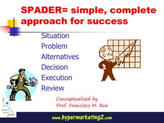 SPADER= simple, complete
approach for success
Situation
Problem
Alternatives
Decision
Execution
Review
Conceptualized by
Prof. Francisco M. Roa