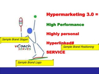 Your blog address
Your
Brand
Logo
A model father…
Annotations
1. For each product/ role in your portfolio,
Create a slide with pictures that reminds
You of this role.
2. Remember- we will upload your file. Share
Only pictures that you are comfortable
Showing in public.
3. You can also use clipart Or pictures of others if
You have privacy or personal concerns about #2.
Sample
Execution: Product Porfolio, Element 6
 