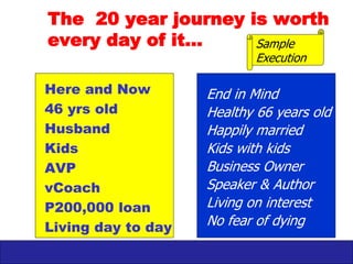 Your blog address
Your
Brand
Logo
12 Marketing Plan for Life
Robert Michael Fried
1. Define Business- Who Am I?
2. Assess Market- Capitalize on Strength
3. ID PTM- Discovering Real Me
4. Launch Strategy- Find Niche & Risk
5. Weather PLC- Innovate Continuously
6. Balance Mix- Build My Brand
This shows the original messages from
The book source which shows how business
Principles are applicable to “generic”
personal life Plans
This lacks a translation to personal
Situation of the student.
Sample Execution:
Free for All
 