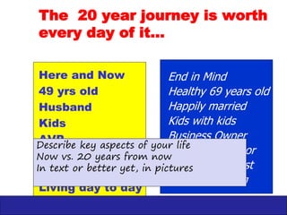 Your blog address
Your
Brand
Logo
My Marketing Plan for Life
vCoach Bong based on book of Robert Michael Fried
1. Define Business-
– Who Am I? I am vcoach Bong
2. Assess Market- Capitalize on Strength
– My marketing, technical & communication talents
3. Identify Primary Target Market- Discovering Real Me
– Excel in 7 roles as Christian, husband, father,
brother, son, COO, vcoach
4. Launch Strategy- Find Niche & Risk
– Vision-driven coach for people who want to achieve
– (risk: not everybody will want to be coached)
Sample
Execution: Mandatory Free for All , Element 7
 