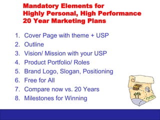 Your blog address
Your
Brand
Logo
Ten Mandatory Elements for
Highly Personal, High Performance
20 Year Marketing Plans
1. Cover Page with theme + USP
2. ZYX in pictures
3. Outline
4. Vision/ Mission with your USP
5. Your Brand One Pager (with Brand Elements)
6. Product Portfolio/ Roles
7. Mandatory Free for All
8. Individual Free for All
9. Compare now vs. 20 Years
10. Milestones for Winning
 