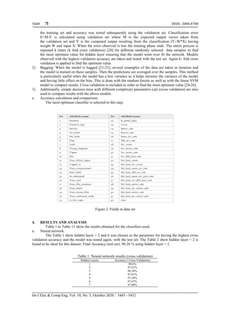 Comparison study of machine learning classifiers to detect anomalies | PDF