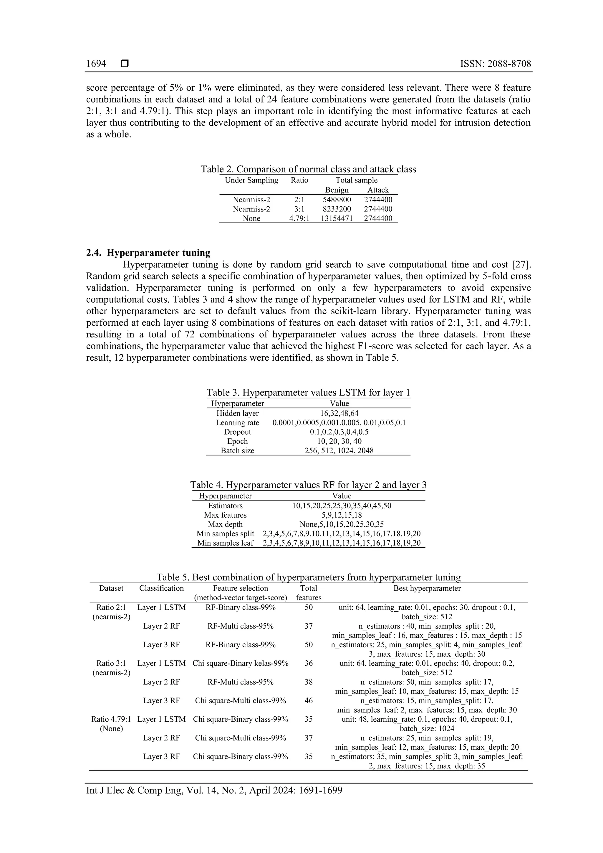  ISSN: 2088-8708
Int J Elec & Comp Eng, Vol. 14, No. 2, April 2024: 1691-1699
1694
score percentage of 5% or 1% were eliminated, as they were considered less relevant. There were 8 feature
combinations in each dataset and a total of 24 feature combinations were generated from the datasets (ratio
2:1, 3:1 and 4.79:1). This step plays an important role in identifying the most informative features at each
layer thus contributing to the development of an effective and accurate hybrid model for intrusion detection
as a whole.
Table 2. Comparison of normal class and attack class
Under Sampling Ratio Total sample
Benign Attack
Nearmiss-2 2:1 5488800 2744400
Nearmiss-2 3:1 8233200 2744400
None 4.79:1 13154471 2744400
2.4. Hyperparameter tuning
Hyperparameter tuning is done by random grid search to save computational time and cost [27].
Random grid search selects a specific combination of hyperparameter values, then optimized by 5-fold cross
validation. Hyperparameter tuning is performed on only a few hyperparameters to avoid expensive
computational costs. Tables 3 and 4 show the range of hyperparameter values used for LSTM and RF, while
other hyperparameters are set to default values from the scikit-learn library. Hyperparameter tuning was
performed at each layer using 8 combinations of features on each dataset with ratios of 2:1, 3:1, and 4.79:1,
resulting in a total of 72 combinations of hyperparameter values across the three datasets. From these
combinations, the hyperparameter value that achieved the highest F1-score was selected for each layer. As a
result, 12 hyperparameter combinations were identified, as shown in Table 5.
Table 3. Hyperparameter values LSTM for layer 1
Hyperparameter Value
Hidden layer 16,32,48,64
Learning rate 0.0001,0.0005,0.001,0.005, 0.01,0.05,0.1
Dropout 0.1,0.2,0.3,0.4,0.5
Epoch 10, 20, 30, 40
Batch size 256, 512, 1024, 2048
Table 4. Hyperparameter values RF for layer 2 and layer 3
Hyperparameter Value
Estimators 10,15,20,25,25,30,35,40,45,50
Max features 5,9,12,15,18
Max depth None,5,10,15,20,25,30,35
Min samples split 2,3,4,5,6,7,8,9,10,11,12,13,14,15,16,17,18,19,20
Min samples leaf 2,3,4,5,6,7,8,9,10,11,12,13,14,15,16,17,18,19,20
Table 5. Best combination of hyperparameters from hyperparameter tuning
Dataset Classification Feature selection
(method-vector target-score)
Total
features
Best hyperparameter
Ratio 2:1
(nearmis-2)
Layer 1 LSTM RF-Binary class-99% 50 unit: 64, learning_rate: 0.01, epochs: 30, dropout : 0.1,
batch_size: 512
Layer 2 RF RF-Multi class-95% 37 n_estimators : 40, min_samples_split : 20,
min_samples_leaf : 16, max_features : 15, max_depth : 15
Layer 3 RF RF-Binary class-99% 50 n_estimators: 25, min_samples_split: 4, min_samples_leaf:
3, max_features: 15, max_depth: 30
Ratio 3:1
(nearmis-2)
Layer 1 LSTM Chi square-Binary kelas-99% 36 unit: 64, learning_rate: 0.01, epochs: 40, dropout: 0.2,
batch_size: 512
Layer 2 RF RF-Multi class-95% 38 n_estimators: 50, min_samples_split: 17,
min_samples_leaf: 10, max_features: 15, max_depth: 15
Layer 3 RF Chi square-Multi class-99% 46 n_estimators: 15, min_samples_split: 17,
min_samples_leaf: 2, max_features: 15, max_depth: 30
Ratio 4.79:1
(None)
Layer 1 LSTM Chi square-Binary class-99% 35 unit: 48, learning_rate: 0.1, epochs: 40, dropout: 0.1,
batch_size: 1024
Layer 2 RF Chi square-Multi class-99% 37 n_estimators: 25, min_samples_split: 19,
min_samples_leaf: 12, max_features: 15, max_depth: 20
Layer 3 RF Chi square-Binary class-99% 35 n_estimators: 35, min_samples_split: 3, min_samples_leaf:
2, max_features: 15, max_depth: 35
 