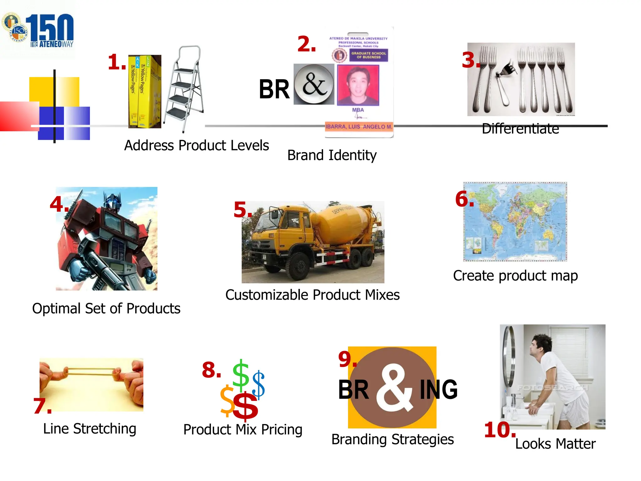 Address Product Levels 1. BR Brand Identity 2. Differentiate 3. 4. Optimal Set of Products Customizable Product Mixes 5. Create product map 6. Line Stretching 7. $ $ $ $ 8. Product Mix Pricing 9. Branding Strategies BR ING Looks Matter 10. 