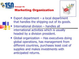 Concept 10: Marketing Organization Export department – a local department that handles the shipping out of its goods. International division – handles all international activities which is usually headed by a division president. Global organization – Has executives doing global operations, has management from different countries, purchases least cost of supplies and makes investments with anticipated returns. 