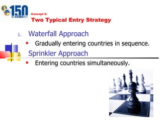 Tapping Global Market | PPT