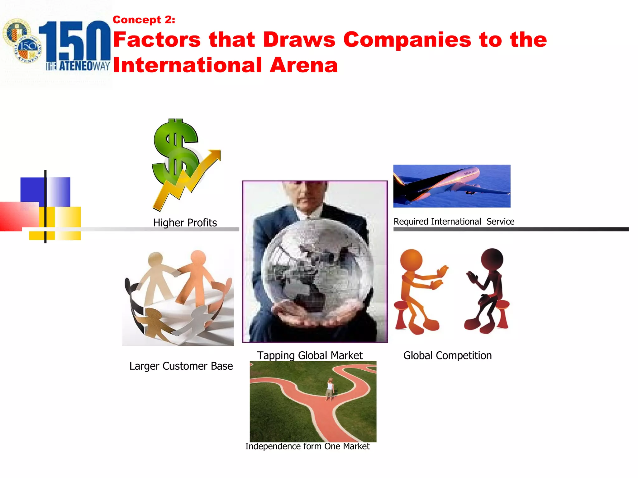 Concept 2: Factors that Draws Companies to the International Arena Tapping Global Market  Higher Profits Larger Customer Base   Independence form One Market   Required International  Service  Global Competition   