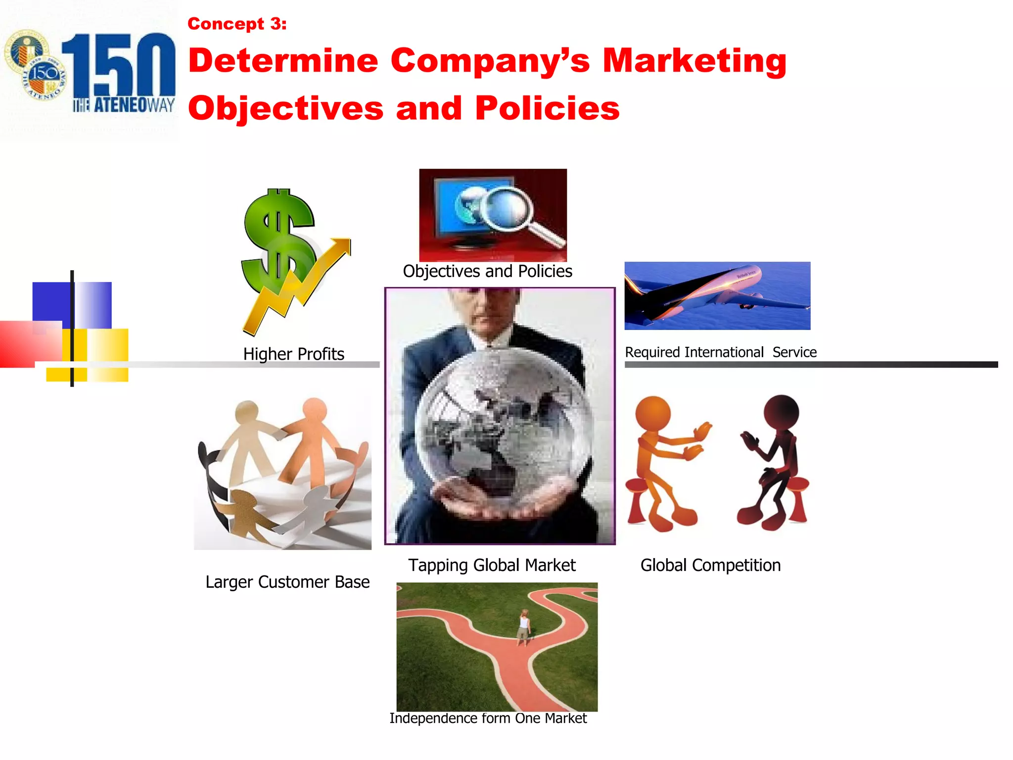 Concept 3: Determine Company’s Marketing Objectives and Policies   Tapping Global Market  Higher Profits Larger Customer Base   Independence form One Market   Required International  Service  Objectives and Policies Global Competition   