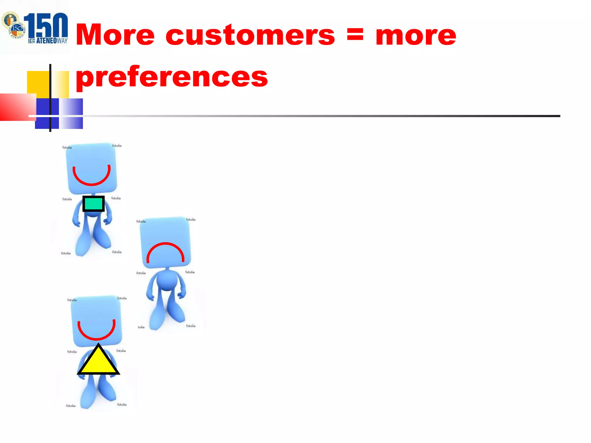 More customers = more preferences 