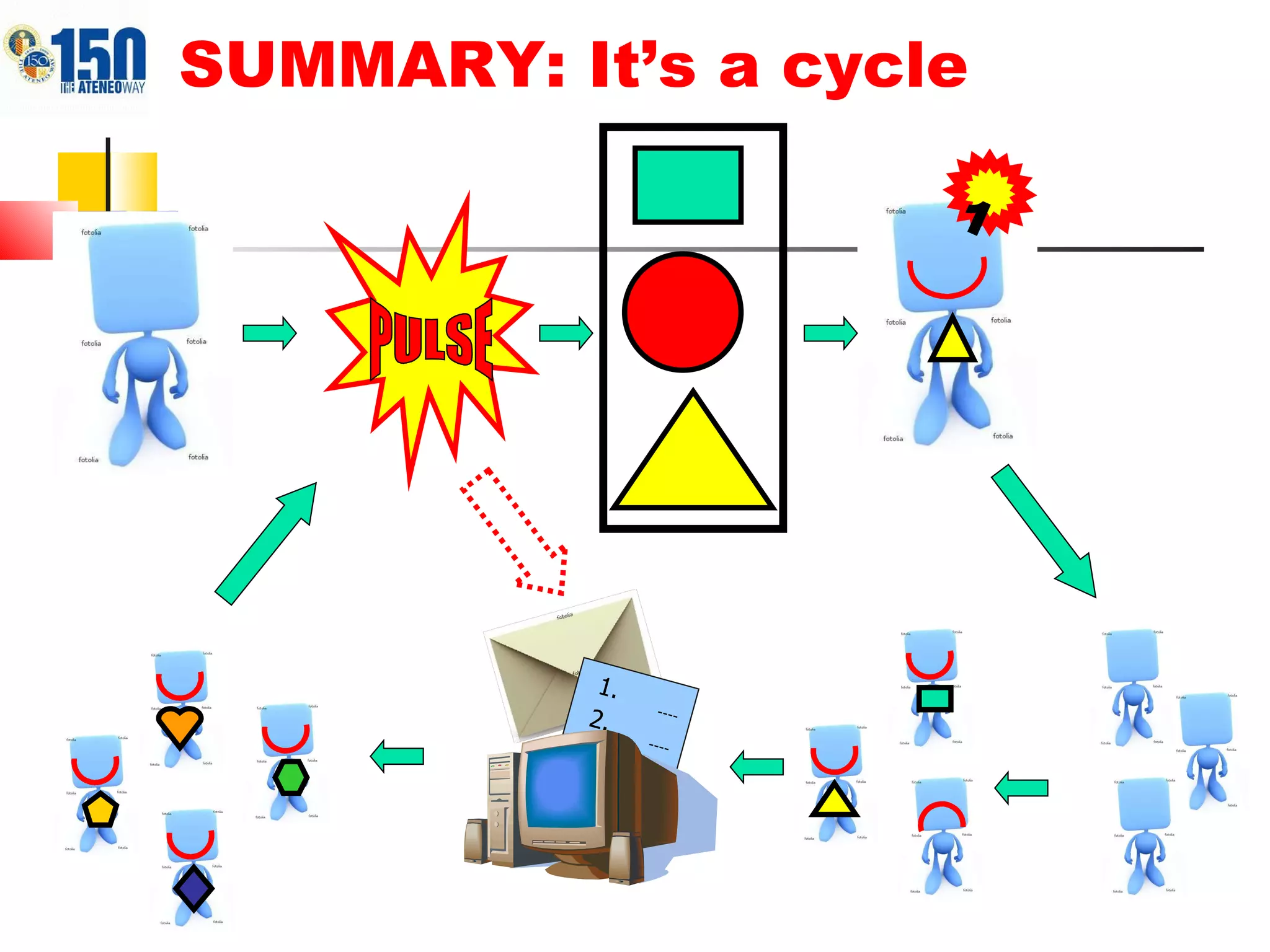 PULSE 1 ---- ---- ---- ---- SUMMARY: It’s a cycle 