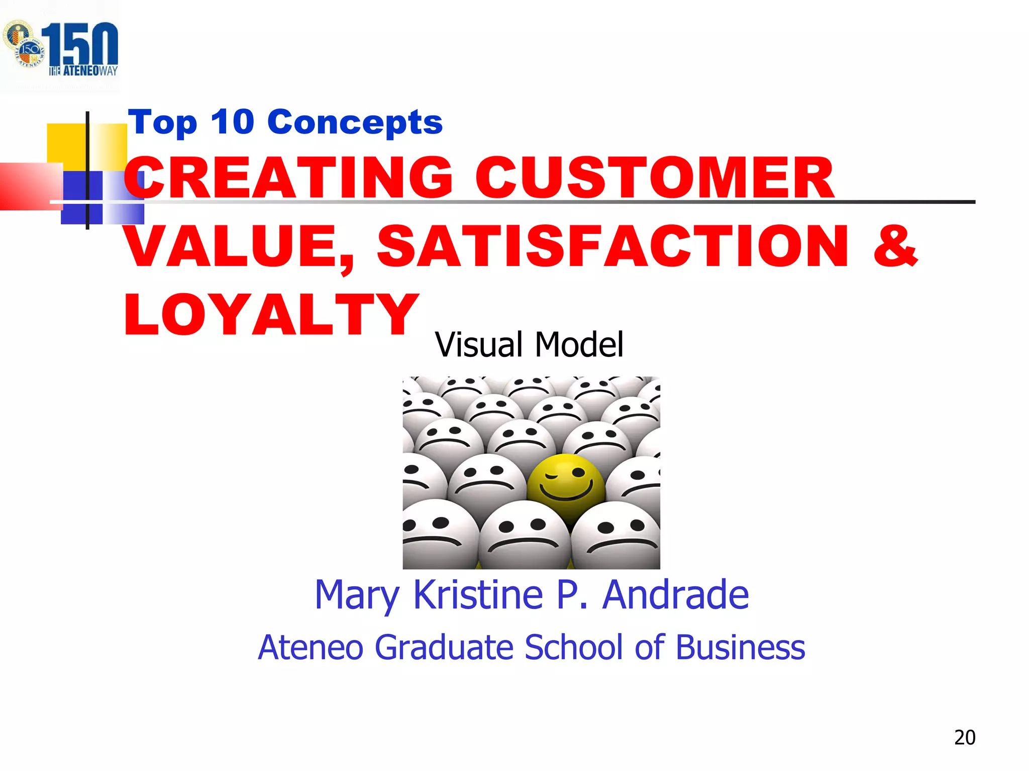CREATING CUSTOMER VALUE, SATISFACTION & LOYALTY Mary Kristine P. Andrade Ateneo Graduate School of Business Top 10 Concepts Visual Model 