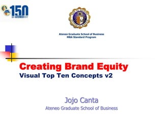 Ateneo Graduate School of Business MBA Standard Program Creating Brand EquityVisual Top Ten Concepts v2 JojoCanta Ateneo Graduate School of Business 
