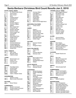 El Tecolote, February–March 2010Page 2
DUCKS, GEESE, SWANS
1	 Gr. White-fronted Goose
	 Snow Goose *
2	 Ross’ Goose *
8	 Brant
34	 Cackling Goose *
195	 Canada Goose
20	 Wood Duck
147	 Gadwall
1	 Eurasian Wigeon *
98	 American Wigeon
529	 Mallard
	 Blue-winged Teal *
9	 Cinnamon Teal
341	 Northern Shoveler
18	 Northern Pintail
109	 Green-winged Teal
	 Canvasback
21	 Redhead
155	 Ring-necked Duck
2	 Greater Scaup *
106	 Lesser Scaup
262	 Surf Scoter
111	 Bufflehead
7	 Common Goldeneye
21	 Hooded Merganser
84	 Common Merganser
26	 Red-breasted Merganser
301	 Ruddy Duck
QUAIL, TURKEYS
14	 Wild Turkey
	 Mountain Quail
137	 California Quail
LOONS
64	 Red-throated Loon
42	 Pacific Loon
13	 Common Loon
6~	 Loon species
GREBES
98	 Pied-billed Grebe
39	 Horned Grebe
34	 Eared Grebe
1516	 Western Grebe
6	 Clark’s Grebe
3435~	 Clark’s / Western Grebe
SHEARWATERS
	 Northern Fulmar
107	 Black-vented Shearwater
PELICANS
540	 Brown Pelican
CORMORANTS
124	 Brandt’s Cormorant
343	 Double-crested Cormorant
16	 Pelagic Cormorant
Santa Barbara Christmas Bird Count Results Jan 2, 2010
HERONS
1	 American Bittern *
1	 Least Bittern *
66	 Great Blue Heron
54	 Great Egret
47	 Snowy Egret
	 Cattle Egret
6	 Green Heron
96	 Black-crowned Night-Heron
NEW WORLD VULTURES
93	 Turkey Vulture
HAWKS
x	 Osprey *
21	 White-tailed Kite
11	 Northern Harrier
12	 Sharp-shinned Hawk
27	 Cooper’s Hawk
81	 Red-shouldered Hawk
132	 Red-tailed Hawk
2	 Golden Eagle
FALCONS
38	 American Kestrel
10	 Merlin
3	 Peregrine Falcon
RAILS, GALLINULES
12	 Virginia Rail
13	 Sora
3	 Common Moorhen
1739	 American Coot
PLOVERS
153	 Black-bellied Plover
298	 Snowy Plover
100	 Semipalmated Plover
68	 Killdeer
STILTS, AVOCETS
94	 Black-necked Stilt
	 American Avocet
SANDPIPERS
12	 Spotted Sandpiper
30	 Greater Yellowlegs
296	 Willet
	 Lesser Yellowlegs *
60	 Whimbrel
49	 Long-billed Curlew
136	 Marbled Godwit
	 Ruddy Turnstone
59	 Black Turnstone
1029	 Sanderling
3	 Western Sandpiper
258	 Least Sandpiper
2	 Dunlin
116	 Long-billed Dowitcher
13	 Wilson’s Snipe
	 Red Phalarope *
JAEGERS, GULLS, TERNS
	 Black-legged Kittiwake *
2	 Bonaparte’s Gull
1181	 Heermann’s Gull
131	 Mew Gull
277	 Ring-billed Gull
1297	 Western Gull
922	 California Gull
12	 Herring Gull
2	 Thayer’s Gull *
14	 Glaucous-winged Gull
1	 Caspian Tern *
107	 Forster’s Tern
125	 Royal Tern
219	 Black Skimmer
3	 Pomarine Jaeger
5	 Parasitic Jaeger
1~	 Jaeger species
ALCIDS
1	 Common Murre
6	 Rhinoceros Auklet
PIGEONS
686	 Rock Pigeon
713	 Band-tailed Pigeon
171	 Eurasian Collared-Dove
	 White-winged Dove *
497	 Mourning Dove
	 Common Ground-Dove *
CUCKOOS
4	 Greater Roadrunner
OWLS
6	 Barn Owl
75	 Western Screech-Owl
30	 Great Horned Owl
2	 Northern Pygmy-Owl
1	 Burrowing Owl
SWIFTS
10	 White-throated Swift
HUMMINGBIRDS
1022	 Anna’s Hummingbird
3	 Costa’s Hummingbird *
19	 Allen’s Hummingbird *
33~	 Selasphorus sp.
KINGFISHERS
22	 Belted Kingfisher
WOODPECKERS
969	 Acorn Woodpecker
	 Red-naped Sapsucker *
21	 Red-breasted Sapsucker
56	 Nuttall’s Woodpecker
56	 Downy Woodpecker
9	 Hairy Woodpecker
131	 Northern (red-shftd) Flicker
~	 Northern (yel.shftd) Flicker *
 