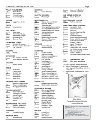 El Tecolote, February–March 2010 Page 3
El Tecolote is published 6 times a year by the Santa Barbara
Audubon Society, Inc.
Members are invited to send announcements, letters,
articles, photos and drawings for consideration to:
SBAS, Marlene Mills Newsletter Chair
5679 Hollister Avenue, Suite 5B
Goleta, CA 93117
or email: newsletter@SantaBarbaraAudubon.org
Submissions deadline is the 10th of the month before
publication.
TYRANT FLYCATCHERS
416	 Black Phoebe
85	 Say’s Phoebe
2	 Tropical Kingbird *
69	 Cassin’s Kingbird
SHRIKES
12	 Loggerhead Shrike
VIREOS
61	 Hutton’s Vireo
JAYS, CROWS
6	 Steller’s Jay
762	 Western Scrub-Jay
7	 Yellow-billed Magpie
2098	 American Crow
2	 Common Raven
CHICKADEES, TITMICE
11	 Mountain Chickadee
4	 Chestnut-backed Chickadee *
437	 Oak Titmouse
BUSHTITS
1545	 Bushtit
NUTHATCHES
1	 Red-breasted Nuthatch
90	 White-breasted Nuthatch
CREEPERS
3	 Brown Creeper
WRENS
8	 Rock Wren
12	 Canyon Wren
148	 Bewick’s Wren
24	 House Wren
2	 Winter Wren
13	 Marsh Wren
KINGLETS, GNATCATCHERS
2	 Golden-crowned Kinglet
777	 Ruby-crowned Kinglet
91	 Blue-gray Gnatcatcher
THRUSHES, WRENTIT
220	 Western Bluebird
1	 Townsend’s Solitaire
191	 Hermit Thrush
512	 American Robin
	 Varied Thrush
200	 Wrentit
MOCKINGBIRDS, THRASHERS
222	 Northern Mockingbird
85	 California Thrasher
STARLINGS
1071	 European Starling
WAGTAILS, PIPITS
156	 American Pipit
WAXWINGS
563	 Cedar Waxwing
SILKY-FLYCATCHERS
1	 Phainopepla
WOOD-WARBLERS
358	 Orange-crowned Warbler
2	 Nashville Warbler *
3	 Yellow Warbler *
3221	 Yel.rumped (Audubon’s) Wrblr
231~	 Yel.rumped (Myrtle) Warbler
2	 Black-throated Gray Warbler
285	 Townsend’s Warbler
3	 Hermit Warbler *
	 Palm Warbler *
2	 Black-and-white Warbler *
193	 Common Yellowthroat
11	 Wilson’s Warbler
TANAGERS
2	 Summer Tanager *
3	 Western Tanager
SPARROWS
233	 Spotted Towhee
616	 California Towhee
3	 Rufous-crowned Sparrow
4	 Chipping Sparrow
19	 Lark Sparrow
	 Sage Sparrow *
131	 Savannah Sparrow
19	 Fox Sparrow
291	 Song Sparrow
45	 Lincoln’s Sparrow
1	 Swamp Sparrow *
4	 White-throated Sparrow *
1389	 White-crowned Sparrow
198	 Golden-crowned Sparrow
703	 Dark-eyed (Oregon) Junco
3~	 Dark-eyed (Slate-col) Junco
GROSBEAKS
	 Rose-breasted Grosbeak *
	 Black-headed Grosbeak *
BLACKBIRDS, ORIOLES
271	 Red-winged Blackbird
3	 Tricolored Blackbird
443	 Western Meadowlark
365	 Brewer’s Blackbird
23	 Great-tailed Grackle
171	 Brown-headed Cowbird
3	 Orchard Oriole *
2	 Hooded Oriole *
10	 Bullock’s Oriole
2	 Baltimore Oriole *
1	 Scott’s Oriole *
FINCHES
39	 Purple Finch
1766	 House Finch
1	 Pine Siskin
500	 Lesser Goldfinch
4	 Lawrence’s Goldfinch
425	 American Goldfinch
OLD WORLD SPARROWS
305	 House Sparrow
UNESTABLISHED EXOTICS
116~	 Nutmeg Mannikin
ADDITIONAL SPECIES (counted)
1	 Long-tailed Duck
1	 Red-necked Grebe
1	 Red Knot
3	 Northern Saw-whet Owl
1	 Spotted Owl
1	 Common Poorwill
1	 Broad-billed Hummingbird
1	 Broad-tailed Hummingbird
1	 Rufous Hummingbird
1	 Eastern Phoebe
2	 Lewis’ Woodpecker
1	 Plumbeous Vireo
4	 Violet-green/Tree Swallow
1	 No. Rough-winged Swallow
6	 Mountain Bluebird
1	 Grace’s Warbler
1~	 Dark-eyed (Gray-headed) Junco
216	 Species Grand Total
45591	 Bird count grand total
* = Rare -- requires written description
x = Seen in Count Week (3 days before
and 3 days after Count Day) but not on
Count Day
~ = Birds counted but species not count-
able
Pine Siskin
Fuertes Illustrations Collection
Cornell University
 