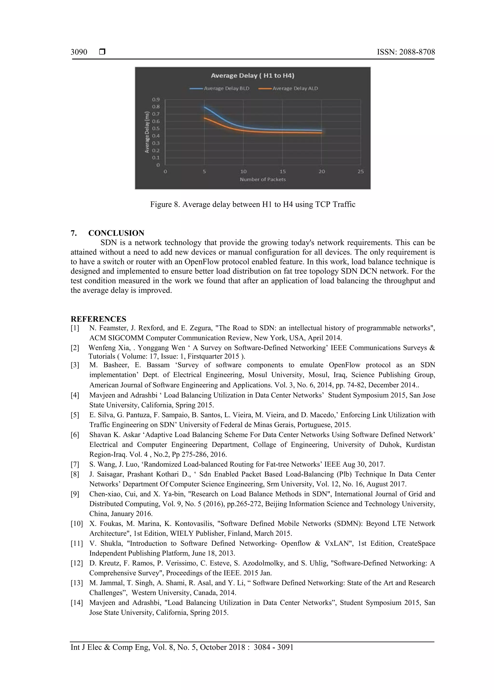  ISSN: 2088-8708
Int J Elec & Comp Eng, Vol. 8, No. 5, October 2018 : 3084 - 3091
3090
Figure 8. Average delay between H1 to H4 using TCP Traffic
7. CONCLUSION
SDN is a network technology that provide the growing today's network requirements. This can be
attained without a need to add new devices or manual configuration for all devices. The only requirement is
to have a switch or router with an OpenFlow protocol enabled feature. In this work, load balance technique is
designed and implemented to ensure better load distribution on fat tree topology SDN DCN network. For the
test condition measured in the work we found that after an application of load balancing the throughput and
the average delay is improved.
REFERENCES
[1] N. Feamster, J. Rexford, and E. Zegura, "The Road to SDN: an intellectual history of programmable networks",
ACM SIGCOMM Computer Communication Review, New York, USA, April 2014.
[2] Wenfeng Xia, . Yonggang Wen ‘ A Survey on Software-Defined Networking’ IEEE Communications Surveys &
Tutorials ( Volume: 17, Issue: 1, Firstquarter 2015 ).
[3] M. Basheer, E. Bassam ‘Survey of software components to emulate OpenFlow protocol as an SDN
implementation’ Dept. of Electrical Engineering, Mosul University, Mosul, Iraq, Science Publishing Group,
American Journal of Software Engineering and Applications. Vol. 3, No. 6, 2014, pp. 74-82, December 2014..
[4] Mavjeen and Adrashbi ‘ Load Balancing Utilization in Data Center Networks’ Student Symposium 2015, San Jose
State University, California, Spring 2015.
[5] E. Silva, G. Pantuza, F. Sampaio, B. Santos, L. Vieira, M. Vieira, and D. Macedo,’ Enforcing Link Utilization with
Traffic Engineering on SDN’ University of Federal de Minas Gerais, Portuguese, 2015.
[6] Shavan K. Askar ‘Adaptive Load Balancing Scheme For Data Center Networks Using Software Defined Network’
Electrical and Computer Engineering Department, Collage of Engineering, University of Duhok, Kurdistan
Region-Iraq. Vol. 4 , No.2, Pp 275-286, 2016.
[7] S. Wang, J. Luo, ‘Randomized Load-balanced Routing for Fat-tree Networks’ IEEE Aug 30, 2017.
[8] J. Saisagar, Prashant Kothari D., ‘ Sdn Enabled Packet Based Load-Balancing (Plb) Technique In Data Center
Networks’ Department Of Computer Science Engineering, Srm University, Vol. 12, No. 16, August 2017.
[9] Chen-xiao, Cui, and X. Ya-bin, "Research on Load Balance Methods in SDN", International Journal of Grid and
Distributed Computing, Vol. 9, No. 5 (2016), pp.265-272, Beijing Information Science and Technology University,
China, January 2016.
[10] X. Foukas, M. Marina, K. Kontovasilis, "Software Defined Mobile Networks (SDMN): Beyond LTE Network
Architecture", 1st Edition, WIELY Publisher, Finland, March 2015.
[11] V. Shukla, "Introduction to Software Defined Networking- Openflow & VxLAN", 1st Edition, CreateSpace
Independent Publishing Platform, June 18, 2013.
[12] D. Kreutz, F. Ramos, P. Verissimo, C. Esteve, S. Azodolmolky, and S. Uhlig, "Software-Defined Networking: A
Comprehensive Survey", Proceedings of the IEEE. 2015 Jan.
[13] M. Jammal, T. Singh, A. Shami, R. Asal, and Y. Li, “ Software Defined Networking: State of the Art and Research
Challenges”, Western University, Canada, 2014.
[14] Mavjeen and Adrashbi, "Load Balancing Utilization in Data Center Networks”, Student Symposium 2015, San
Jose State University, California, Spring 2015.
 