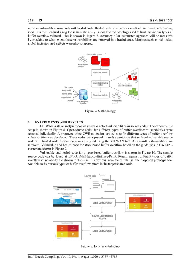 An automated approach to fix buffer overflows | PDF