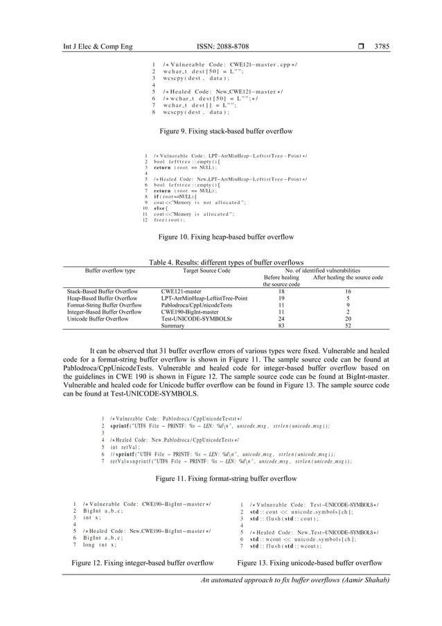 An automated approach to fix buffer overflows | PDF