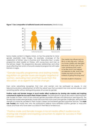 51
SECTION 3
Figure 7: Sex composition of editorial boards and newsrooms (Media study)
Some media content in Nigeria mirrors, or has the potential to mirror
gender equitable male images, for example, coverage of the
celebration of fathers’ day in churches and ‘Masculine Hour’ a radio
programme aired weekly on Fridays, with young boys and men as
the primary target. This programme discusses relationships and other
issues affecting men and is a favourite weekend programme with radio
listeners in Lagos.
“Gender equality programmes and existing media
regulation on gender issues are largely targeted at
women, excluding men and their issues from the
discussion, or as agents for social change.”
Even some advertising recognises that men and women can be portrayed as equals. In one
telecommunications advertisement of MTN the advert says that successful men and women always want
something better without distinguishing areas of success by gender.
Positive male and female images in local media affect audiences by shoring role models and inspiring
consumers to aspire for success in their chosen careers. The participants of group discussions cited important
role models for them, most of who imbued gender equitable attitudes and behaviours (see Figure 8). The
female role models were generally chosen because they have overcome gender challenges, demonstrated
strength of character, excelled in their chosen careers and rendered gender-supportive services. The male
role models are mostly men who the participants believe have exhibited positive gender or masculine
values and those who have been successful in their field of endeavours.
“Positive male and female images in local media affect audiences by
shoring role models and inspiring consumers to aspire for success in their
chosen careers.”
NewsroomsEditorial Boards
0
10
20
30
40
50
60
70
80
The media has influenced my
life in a very big way. I will say
my future career was decided
because of what I saw on TV.
I saw someone that I want
to be like and it has helped
accelerate my life. And it has
made me short-cut my life
instead of going the long way”
Female student in Kaduna
 