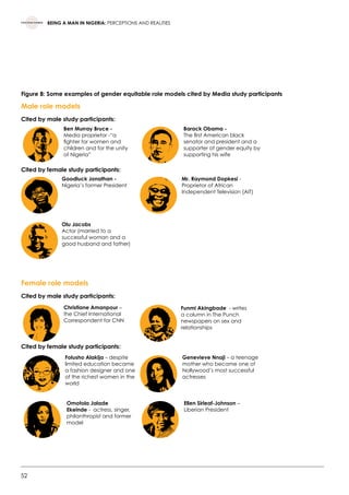 52
BEING A MAN IN NIGERIA: PERCEPTIONS AND REALITIES
Figure 8: Some examples of gender equitable role models cited by Media study participants
Male role models
Cited by male study participants:
Cited by female study participants:
Female role models
Cited by male study participants:
Cited by female study participants:
Ben Murray Bruce -
Media proprietor -“a
fighter for women and
children and for the unity
of Nigeria”
Mr. Raymond Dopkesi -
Proprietor of African
Independent Television (AIT)
Olu Jacobs
Actor (married to a
successful woman and a
good husband and father)
Christiane Amanpour –
the Chief International
Correspondent for CNN
Folusho Alakija – despite
limited education became
a fashion designer and one
of the richest women in the
world
Omotola Jalade
Ekeinde -  actress, singer,
philanthropist and former
model 
Funmi Akingbade  - writes
a column in The Punch
newspapers on sex and
relationships
Genevieve Nnaji – a teenage
mother who became one of
Nollywood’s most successful
actresses
Ellen Sirleaf-Johnson –
Liberian President
Barack Obama -
The first American black
senator and president and a
supporter of gender equity by
supporting his wife
Goodluck Jonathan -
Nigeria’s former President
 