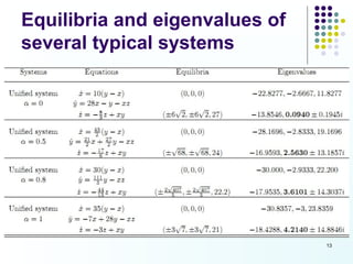 Equilibria and eigenvalues of
several typical systems




                                13
 