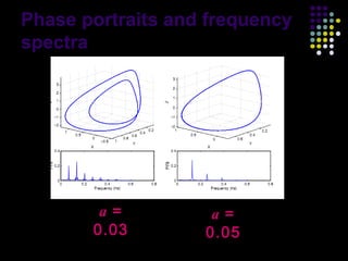 Phase portraits and frequency
spectra




        a=          a=
       0.03        0.05         30
 