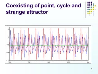 Coexisting of point, cycle and
strange attractor




                                 36
 