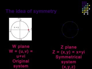 The idea of symmetry



                     W =Z                  n




  W plane                                        Z plane
 W = (u,v) =                                 Z = (x,y) = x+yi
    u+vi                                      Symmetrical
  Original                                       system
  system
               Xiong Wang: Chaotic system with only one         41
                         stable equilibrium
                                                  (x,y,z)
 
