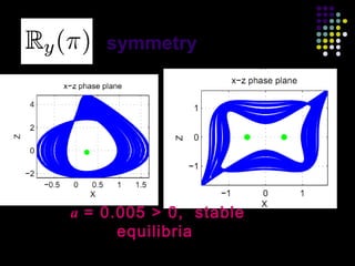 symmetry




a = 0.005 > 0, stable
      equilibria
       Xiong Wang: Chaotic system with only one   44
                 stable equilibrium
 