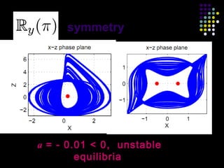 symmetry




a = - 0.01 < 0, unstable
        equilibria
        Xiong Wang: Chaotic system with only one
                  stable equilibrium
                                                   45
 