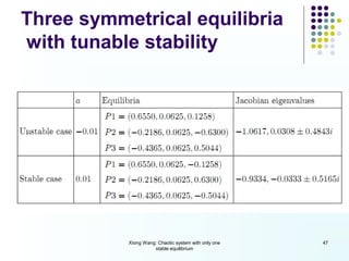 Three symmetrical equilibria
with tunable stability




           Xiong Wang: Chaotic system with only one   47
                     stable equilibrium
 