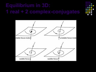 Equilibrium in 3D:
1 real + 2 complex-conjugates




                                8
 