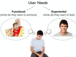 User Needs
Functional
(what do they want to achieve)
Experiential
(what do they want to feel)
 