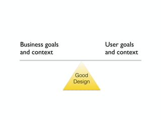 Good
Design
Business goals
and context
User goals
and context
 
