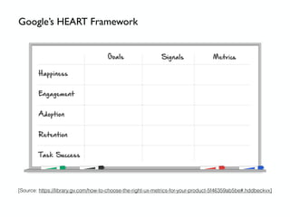 Google’s HEART Framework
[Source: https://library.gv.com/how-to-choose-the-right-ux-metrics-for-your-product-5f46359ab5be#.hddbeckvx]
 