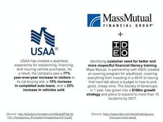 USAA has created a seamless
experience for researching, ﬁnancing,
and insuring vehicle purchases. As
a result, the company saw a 77%
year-over-year increase in visitors to
its car-buying site, a 15% increase
in completed auto loans, and a 23%
increase in vehicles sold.
Identifying customer need for better and
more respectful ﬁnancial literacy training,
Mass Mutual, in partnership with IDEO created
an evening program for adulthood, covering
everything from investing in a 401K to having
that hard talk about a budget to how to pick
good, cheap wine. The Society of Grownups,
in 1 year, has grown into a $100m growth
strategy and plans to expand to more than 10
locations by 2017.
+
[Source: http://solutions.forrester.com/Global/FileLib/
Forr_Perspective_/Forrester-Perspective-CX-2.pdf]
[Source: https://www.ideo.com/work/helping-you-
ﬁnd-your-inner-adult]
 