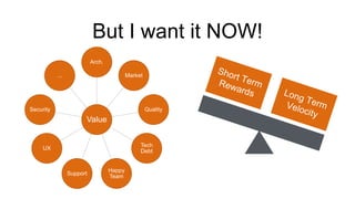 But I want it NOW!
Value
Arch.
Market
Quality
Tech
Debt
Happy
Team
Support
UX
Security
...
 