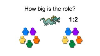 How big is the role?
1:2
 